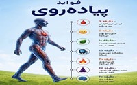 فواید پیاده روی