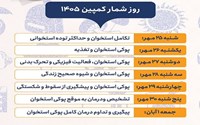 پوکی استخوان؛ بیماری خاموش